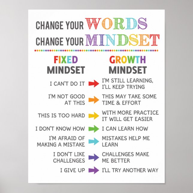 Ändra ditt Ord och ändra ditt mentalklassrum Poster (Framsidan)