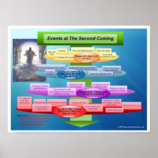 Andra gången Kristus kommer Poster (Framsidan)