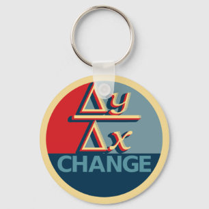 Ändra Keychains Nyckelring