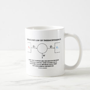 Andra lagen om isolerat termodynamiskt system kaffemugg