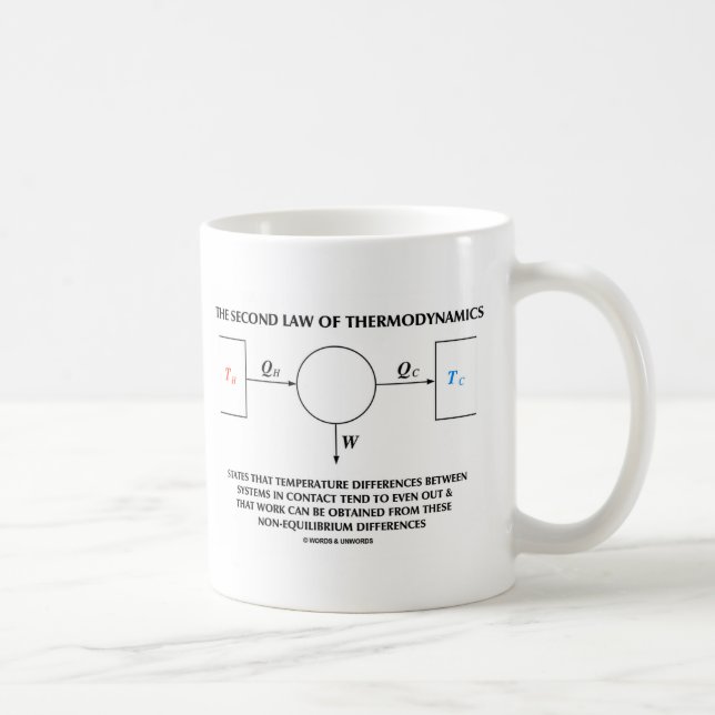 Andra lagen om isolerat termodynamiskt system kaffemugg (Höger)