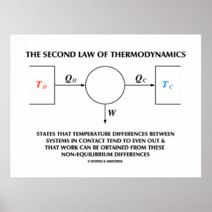 Andra lagen om isolerat termodynamiskt system poster