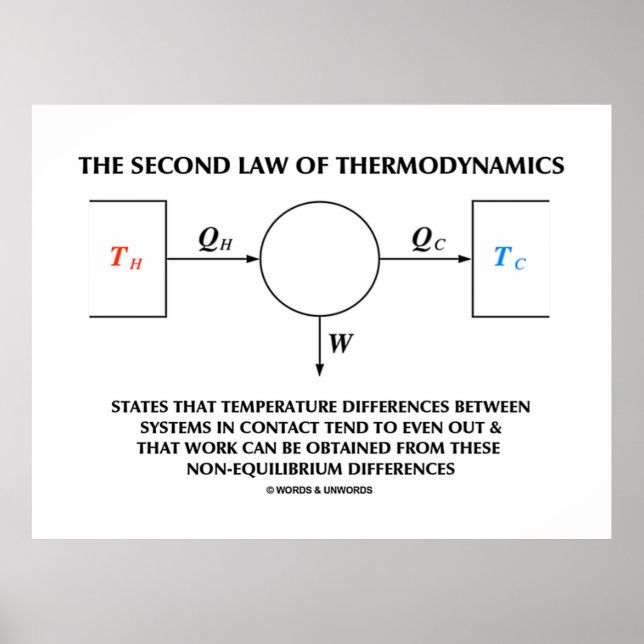 Andra lagen om isolerat termodynamiskt system poster (Framsidan)
