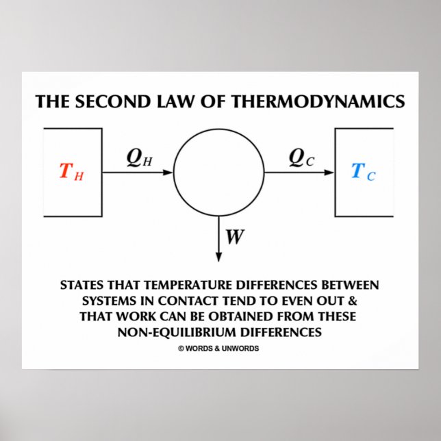 Andra lagen om termodynamik (fysik) poster (Framsidan)