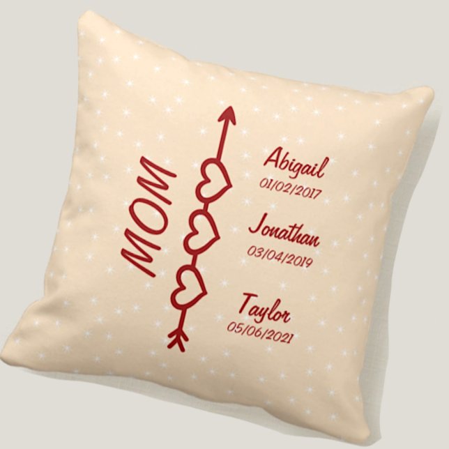 Ändra Lägg till underordnade barn, Namn, datum Mam Kudde (Skapare uppladdad)