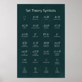 Ange teorisymboler poster