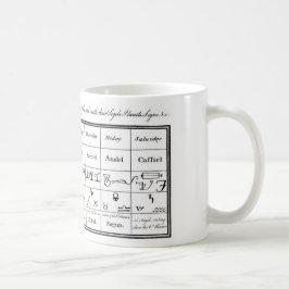 Änglar för doktor Dees Kaffemugg