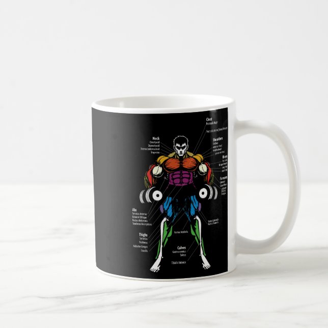 Anime Anatomy Muscle Chart  Kaffemugg (Höger)