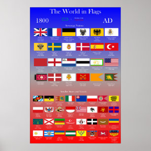 ANNONSflaggor 1800 av världen Poster