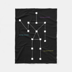 Anomaly Identified Sls Ghost Hunting Shirt - Funny Fleecefilt