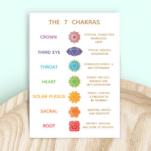 Anpassade 7 Chakras Description Chart Business Visitkort