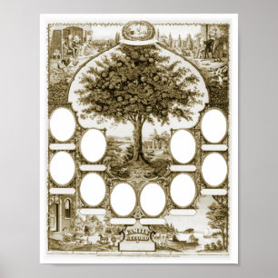 Anpassade Family Träd Poster