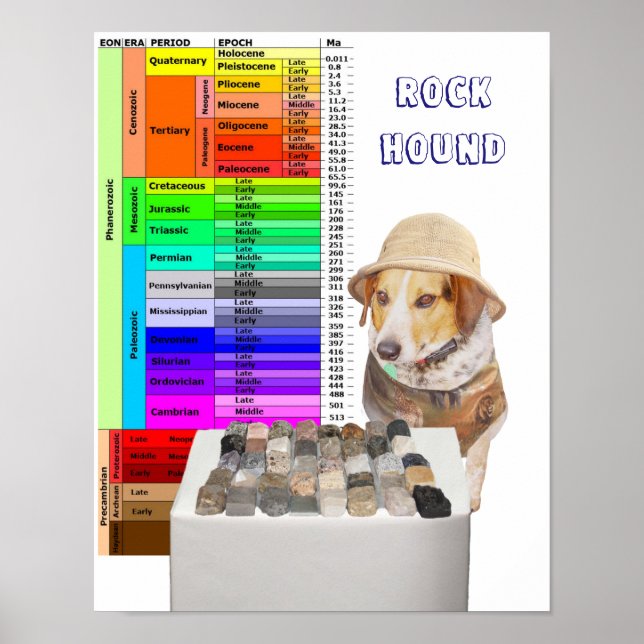 Anpassade Sten Hound Poster (Framsidan)