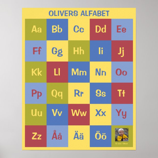Anpassade Svenskt alfabet Poster (Framsidan)