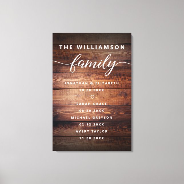 Anpassadets familj Viktigt Data är minnesvärt Canvastryck (Framsida)