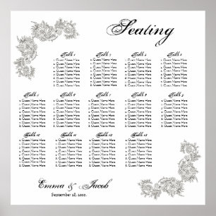 Anpassadets Vintage Inspired Sittdiagram Poster