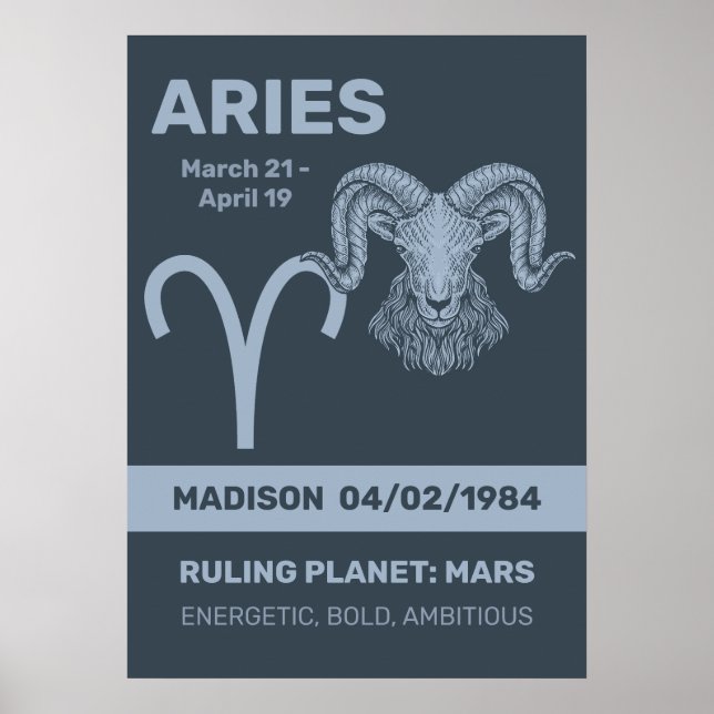 Anpassat namn/textzodiacinloggningsmeddelanden poster (Framsidan)