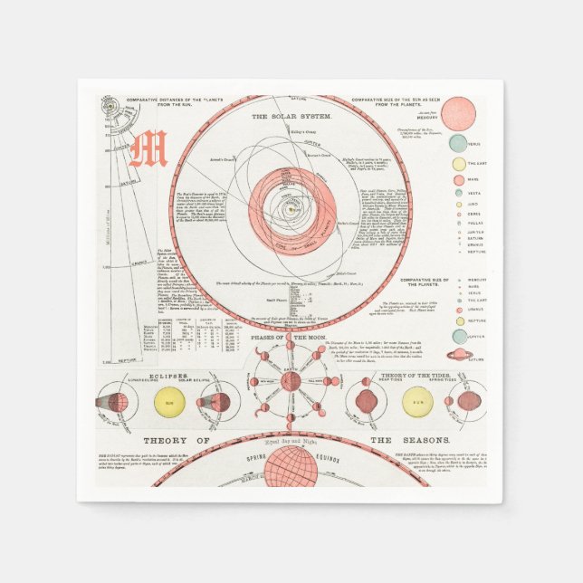 Anpassningsbar CELESTIAL MÅNE PHASES Pappersservet Pappersservett (Framsidan)