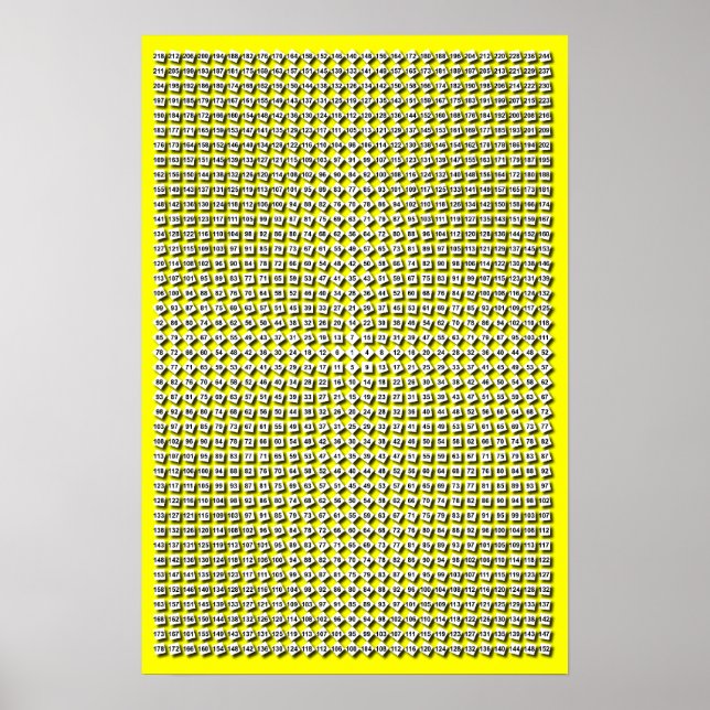 Anpassningsbar Färg Radial Multiplication Bord Poster (Framsidan)