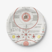 Anpassningsbar MÅNE PHASES CHART DIAGRAM CELESTIAL