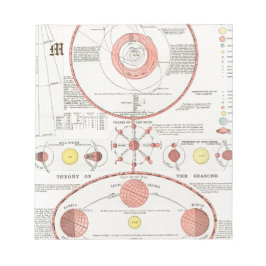 Anpassningsbar MÅNE PHASES CHART DIAGRAM CELESTIAL Anteckningsblock