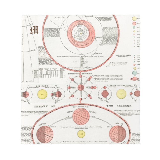 Anpassningsbar MÅNE PHASES CHART DIAGRAM CELESTIAL Anteckningsblock (Framsida)