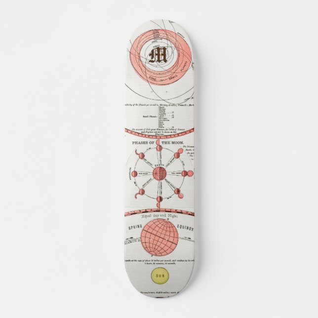 Anpassningsbar MÅNE PHASES CHART DIAGRAM CELESTIAL Mini Skateboard Bräda 18,5 Cm (Framsida)