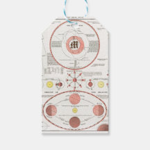 Anpassningsbar MÅNE PHASES CHART DIAGRAM CELESTIAL