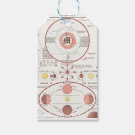 Anpassningsbar MÅNE PHASES CHART DIAGRAM CELESTIAL Presentetikett