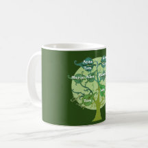 Anpassningsbar personifierad stamträdmugg