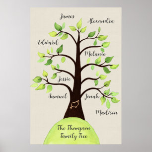 Anpassningsbar Skapa din egen Familjeåterförening  Poster
