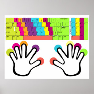 Anpassningsbar Stor Tangentbord Hand-position Post Poster