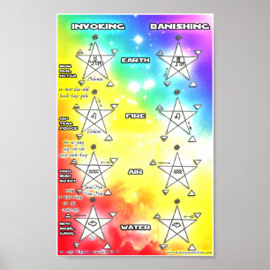 Anropa och avvisa pentagram poster