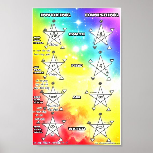 Anropa och avvisa pentagram poster (Framsidan)