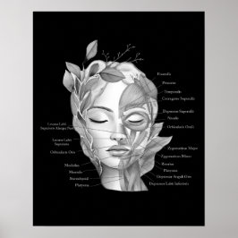 Ansikte Anatomiskt bildande muskler med spa decor Poster