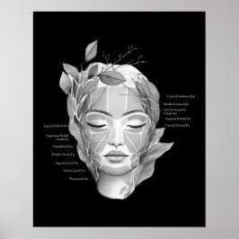Ansikte Anatomy Tjock Pad Beautician Decor Poster