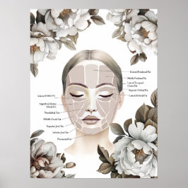 Ansikte Anatomy Tjock Pad med Peony Flowers Poster