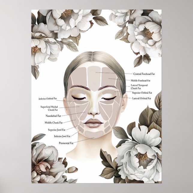Ansikte Anatomy Tjock Pad med Peony Flowers Poster (Framsidan)
