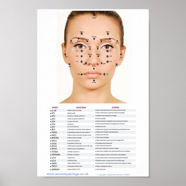 Ansiktspunkter för akupresser poster (Framsidan)