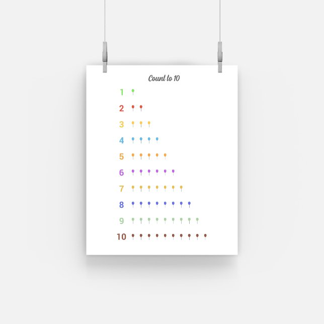 Antal inlärningar till 10 med Poster ballonger (Learning Count to 10 with balloons Poster)