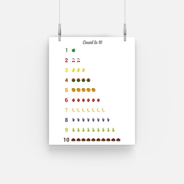 Antal inlärningar till 10 med Poster frukt (Learning Count to 10 with fruits Poster)