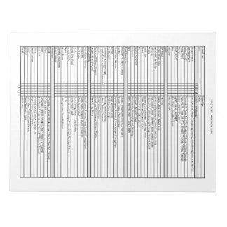 Anteckningsblocket Poise Puppy Evaluation Anteckningsblock