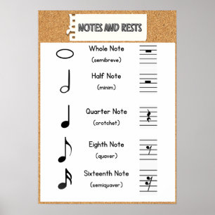 Anteckningsvärden och Poster: Musikteori Poster
