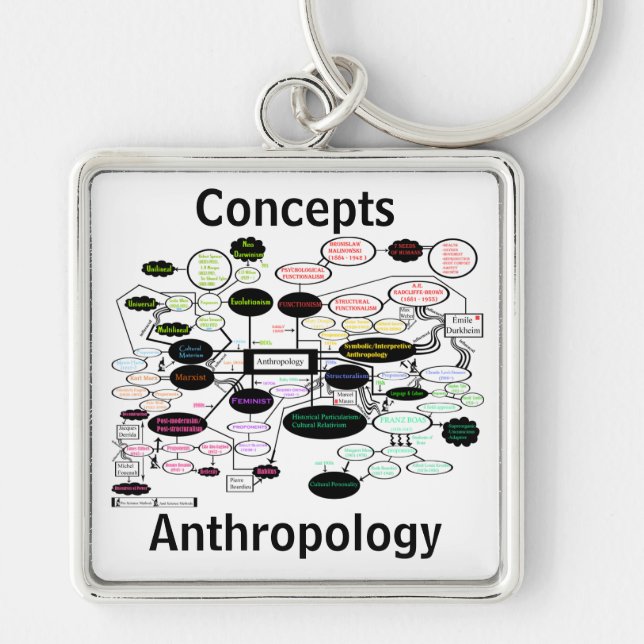 Anthropology Concept Map Fyrkantig Silverfärgad Nyckelring (Framsidan)