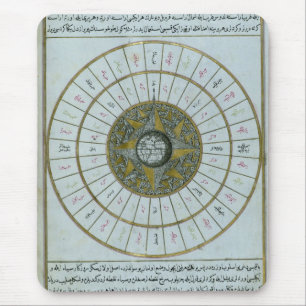 Antik islamisk kalender musmatta