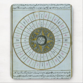 Antik islamisk kalender musmatta