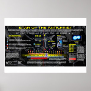 AntiKristus stjärna Poster