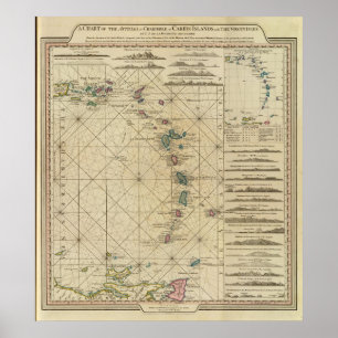 Antilles Charibbee öar Poster
