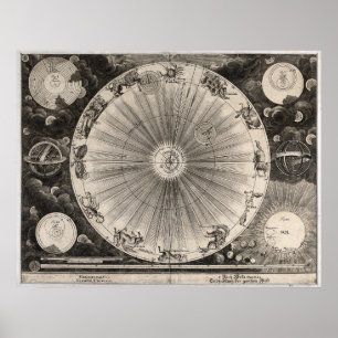 Antique Astronomy Skriv ut Poster
