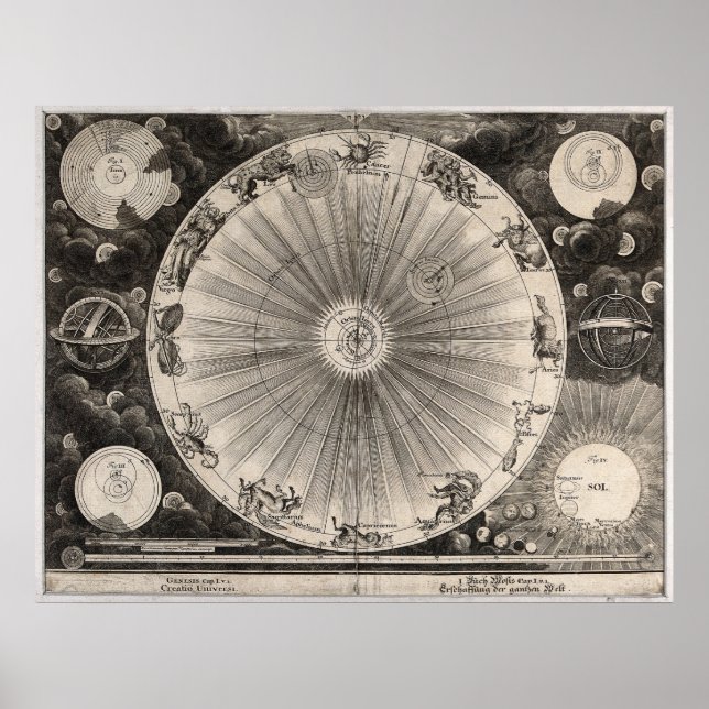 Antique Astronomy Skriv ut Poster (Framsidan)